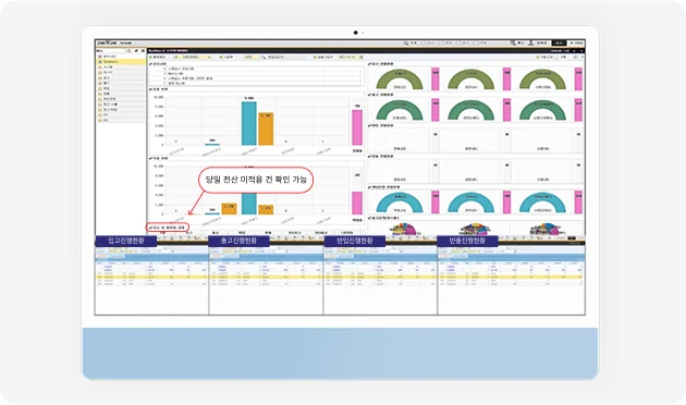 DPL WMS Monitoring screen